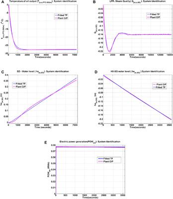 Plantwide Decentralized Controller Design for Hybrid Solar Thermal Power Plant